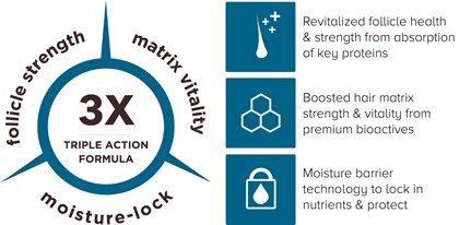 Trioxidil tratament caderea parului femei si barbati